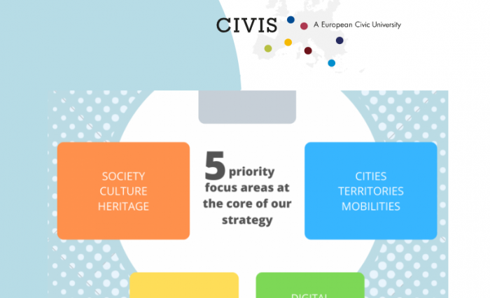 HUB civis poza stire