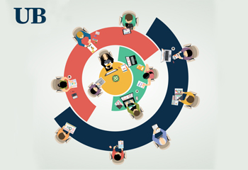 Imagine reprezentativa pentru Lifelong learning